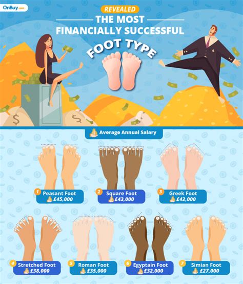 feet models salary|What Is the Average Feet Model Salary by State